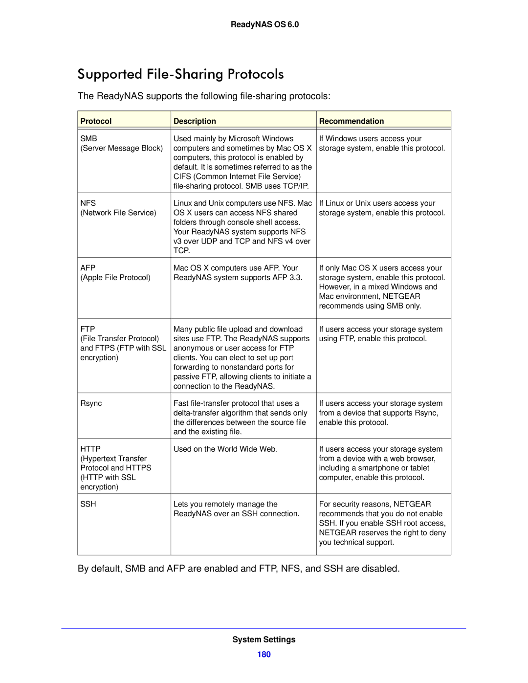 NETGEAR 104, 314, 312 Supported File-Sharing Protocols, ReadyNAS supports the following file-sharing protocols 