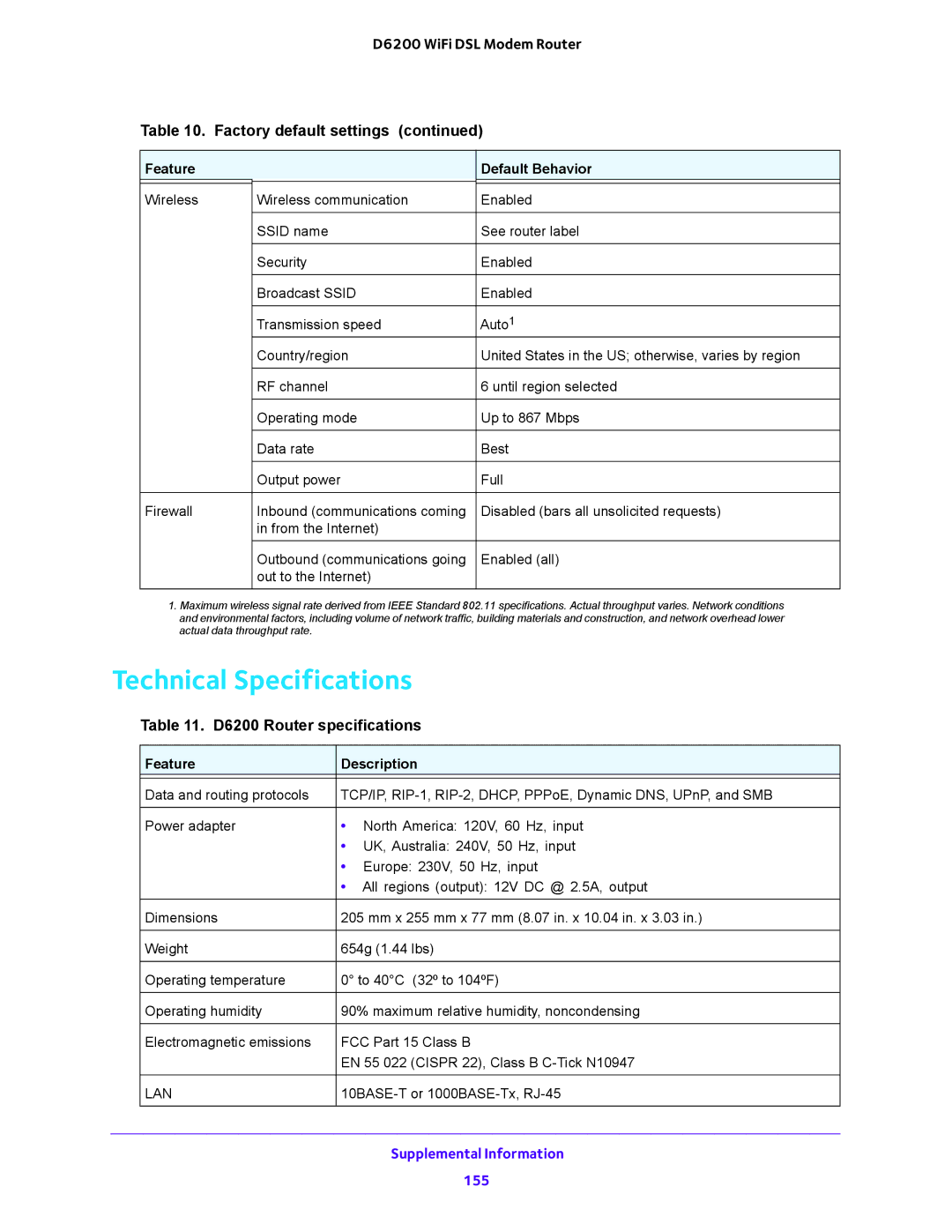 NETGEAR 202-11171-04 user manual Technical Specifications, D6200 WiFi DSL Modem Router Factory default settings 