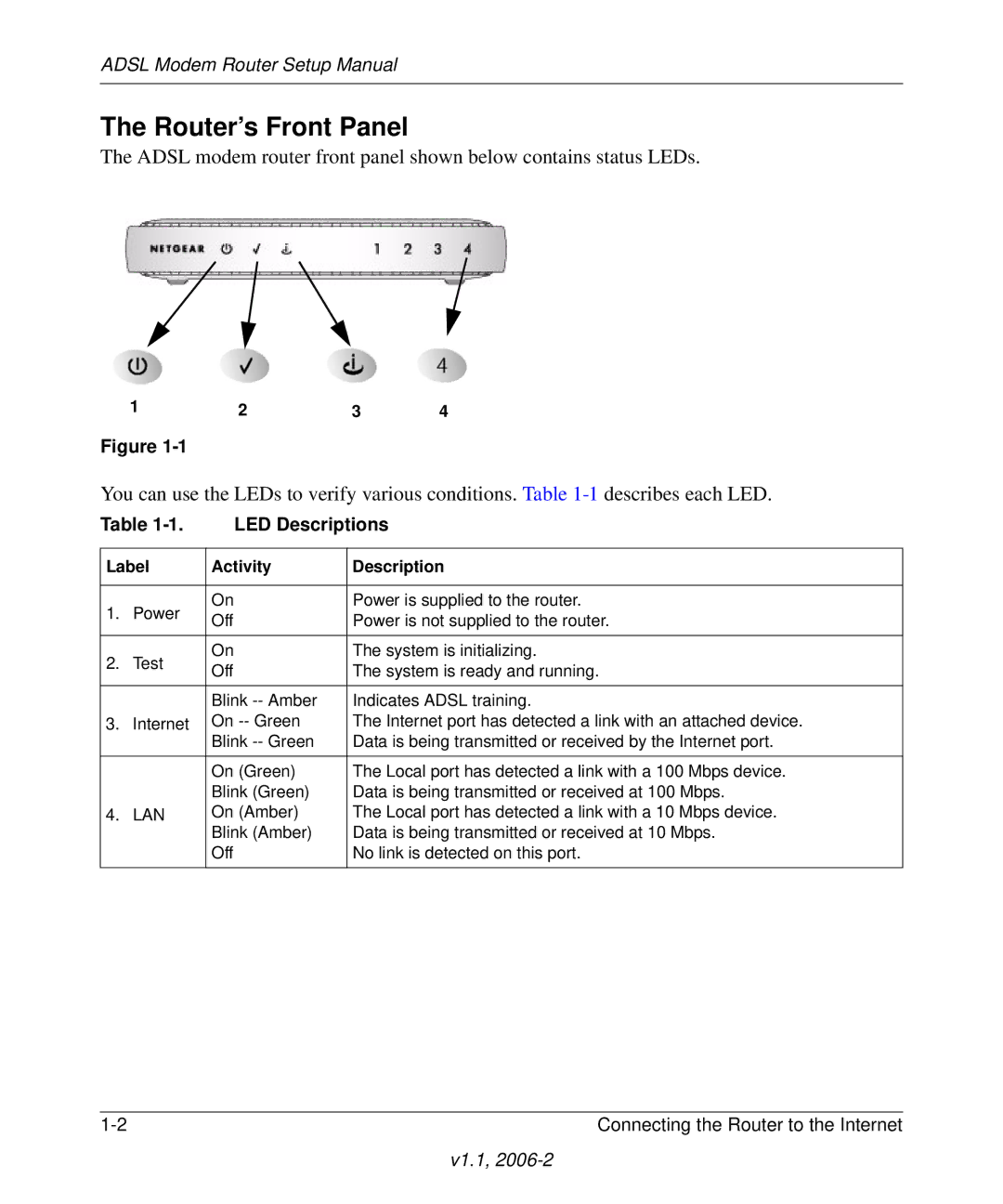 NETGEAR 208-10026-01 manual Router’s Front Panel, LED Descriptions 