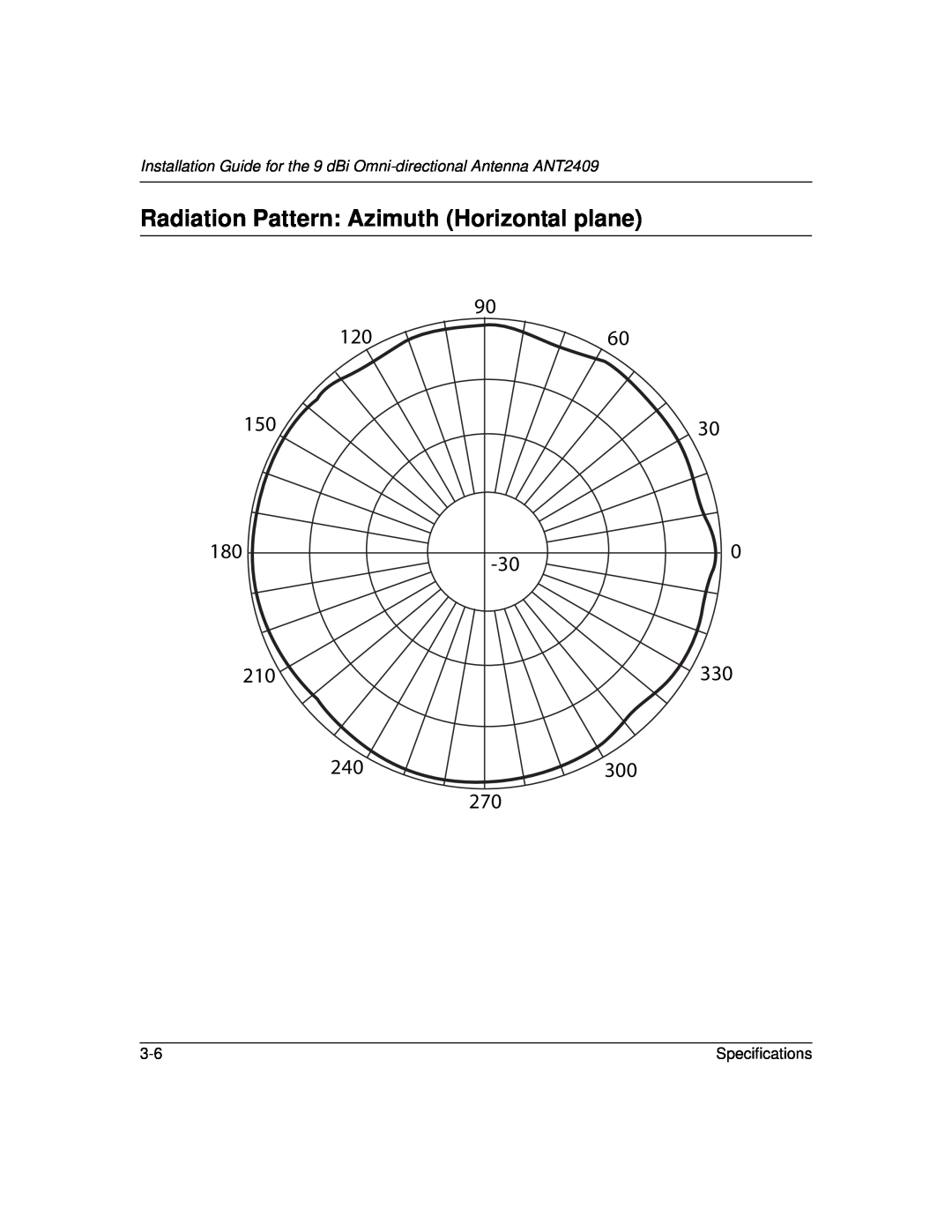 NETGEAR 2409 manual Radiation Pattern Azimuth Horizontal plane,  ,  , Specifications 