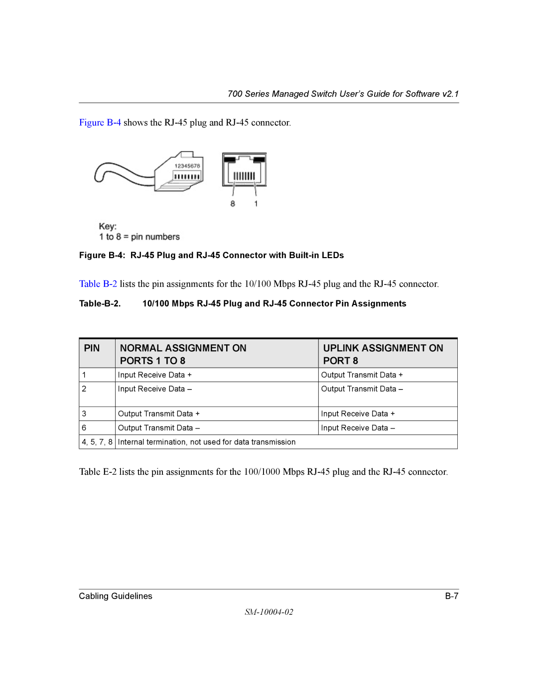 NETGEAR 700 Series manual PIN Normal Assignment on Uplink Assignment on Ports 1 to 