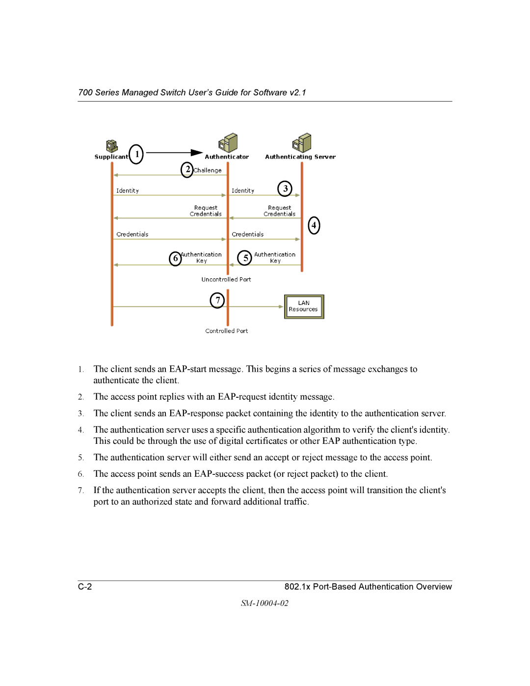 NETGEAR 700 Series manual Series Managed Switch User’s Guide for Software 