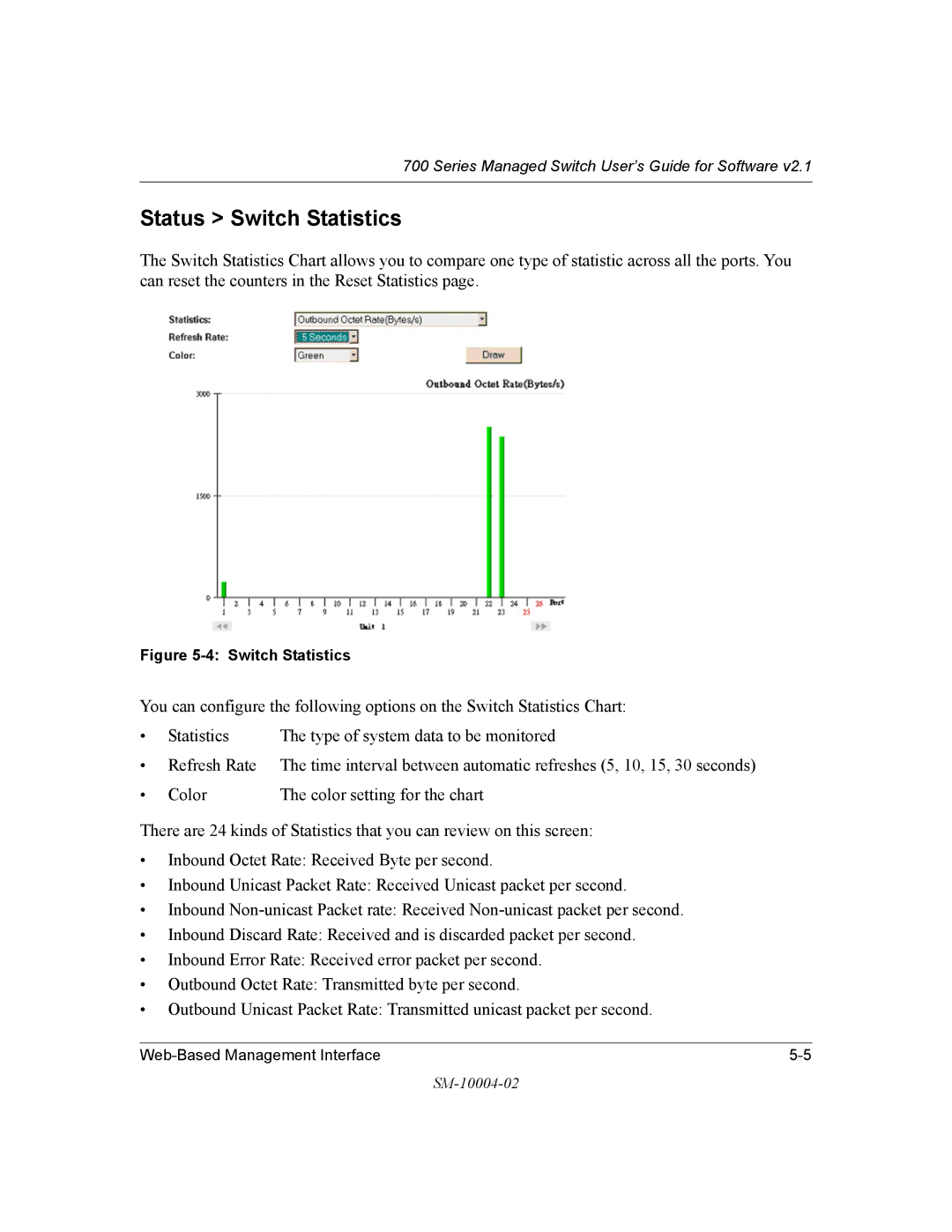 NETGEAR 700 Series manual Status Switch Statistics 