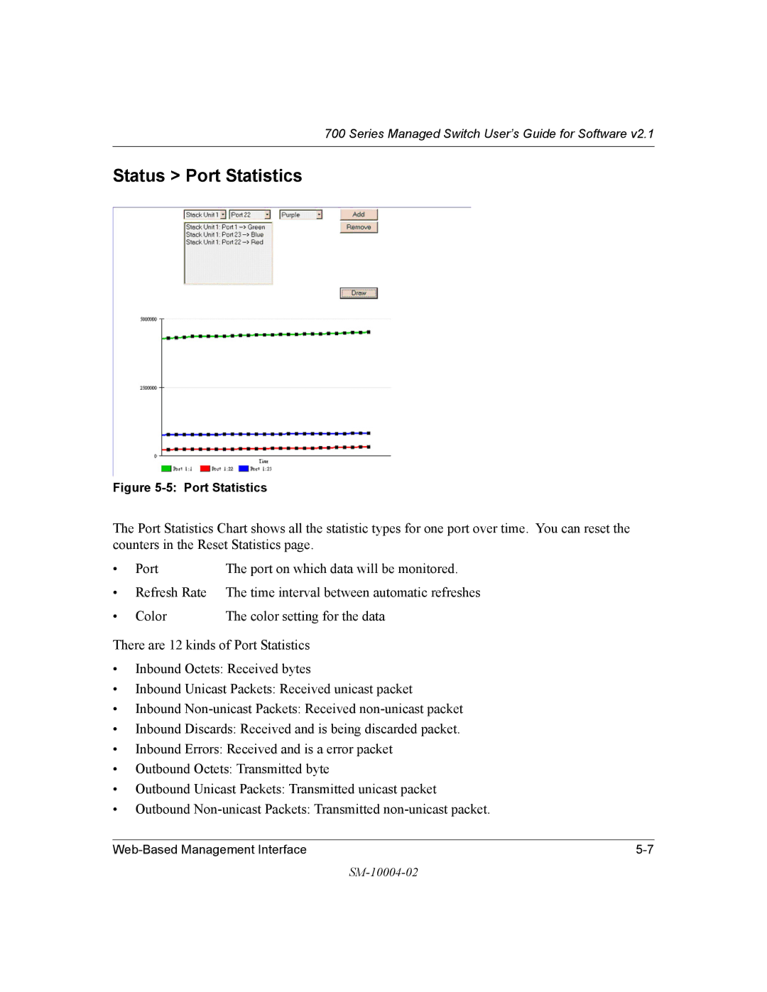 NETGEAR 700 Series manual Status Port Statistics 