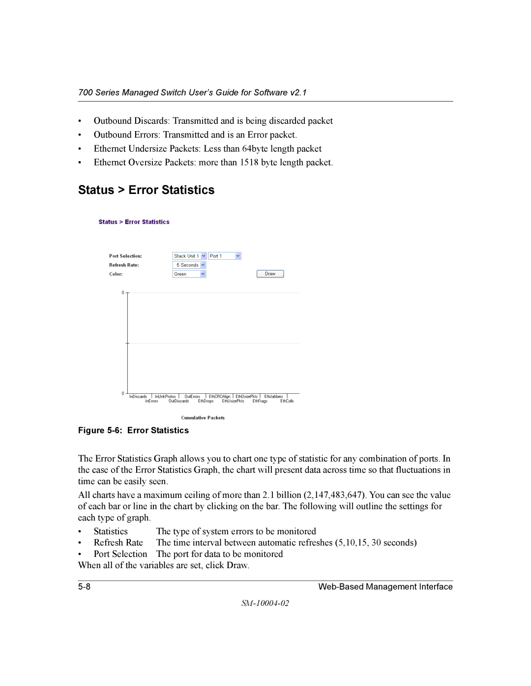 NETGEAR 700 Series manual Status Error Statistics 