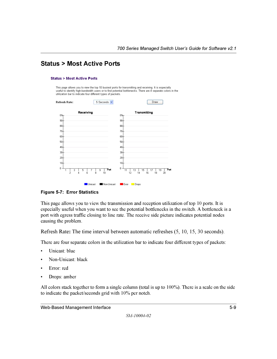 NETGEAR 700 Series manual Status Most Active Ports 