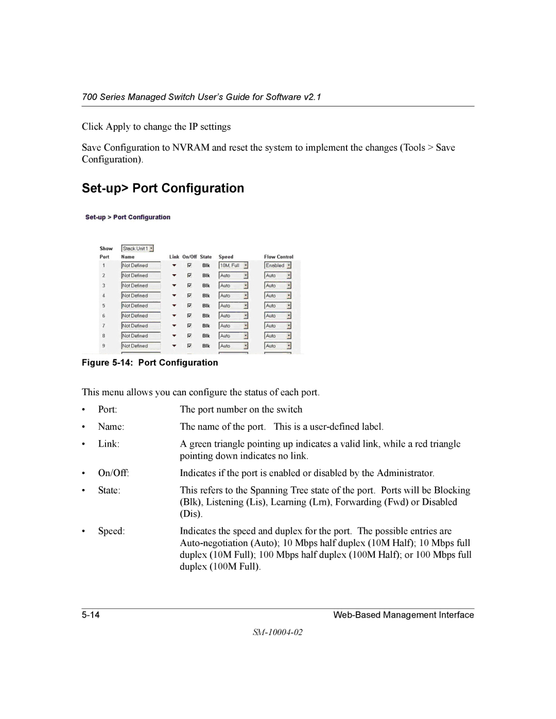 NETGEAR 700 Series manual Set-up Port Configuration 