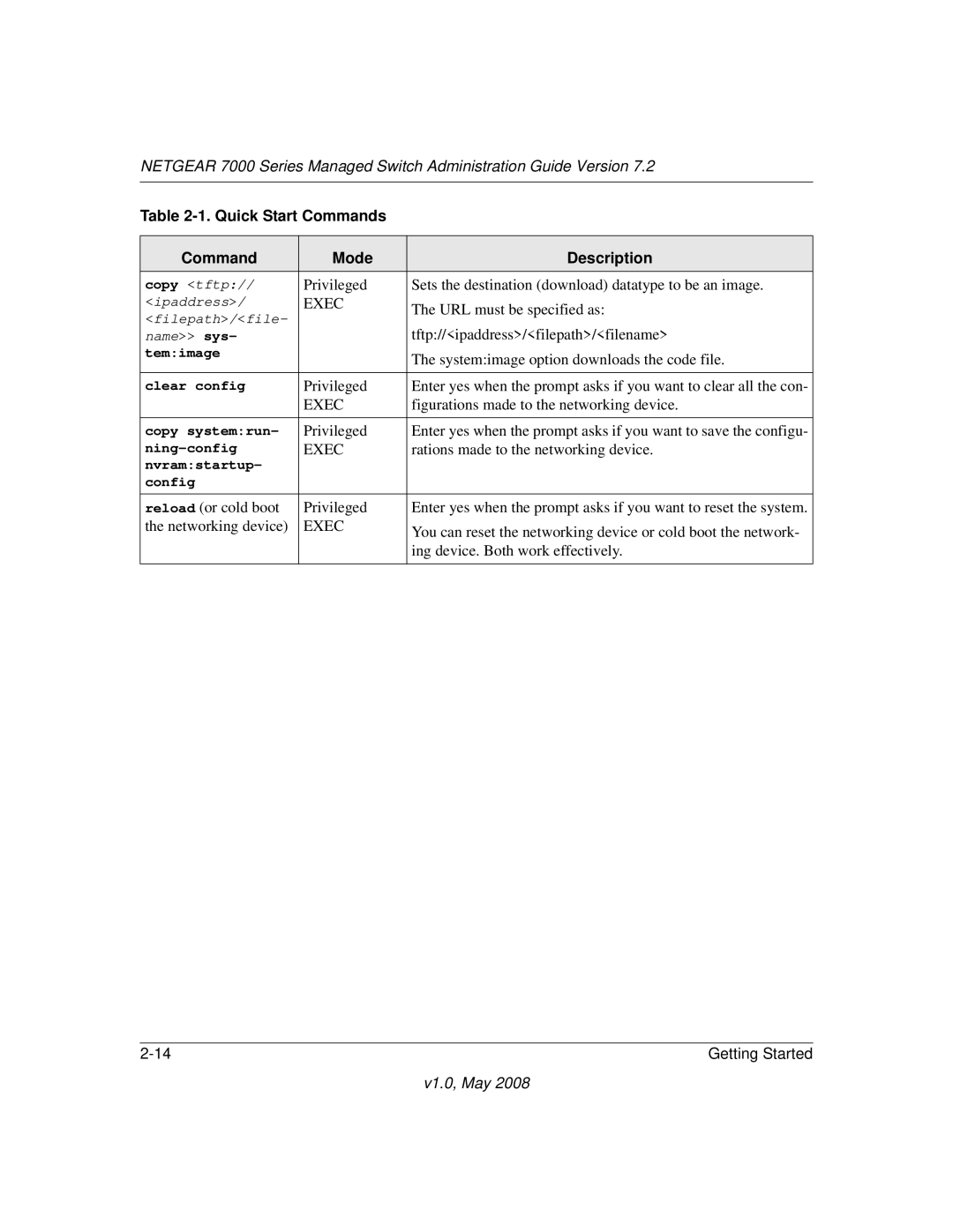 NETGEAR 7000 Series manual Figurations made to the networking device 