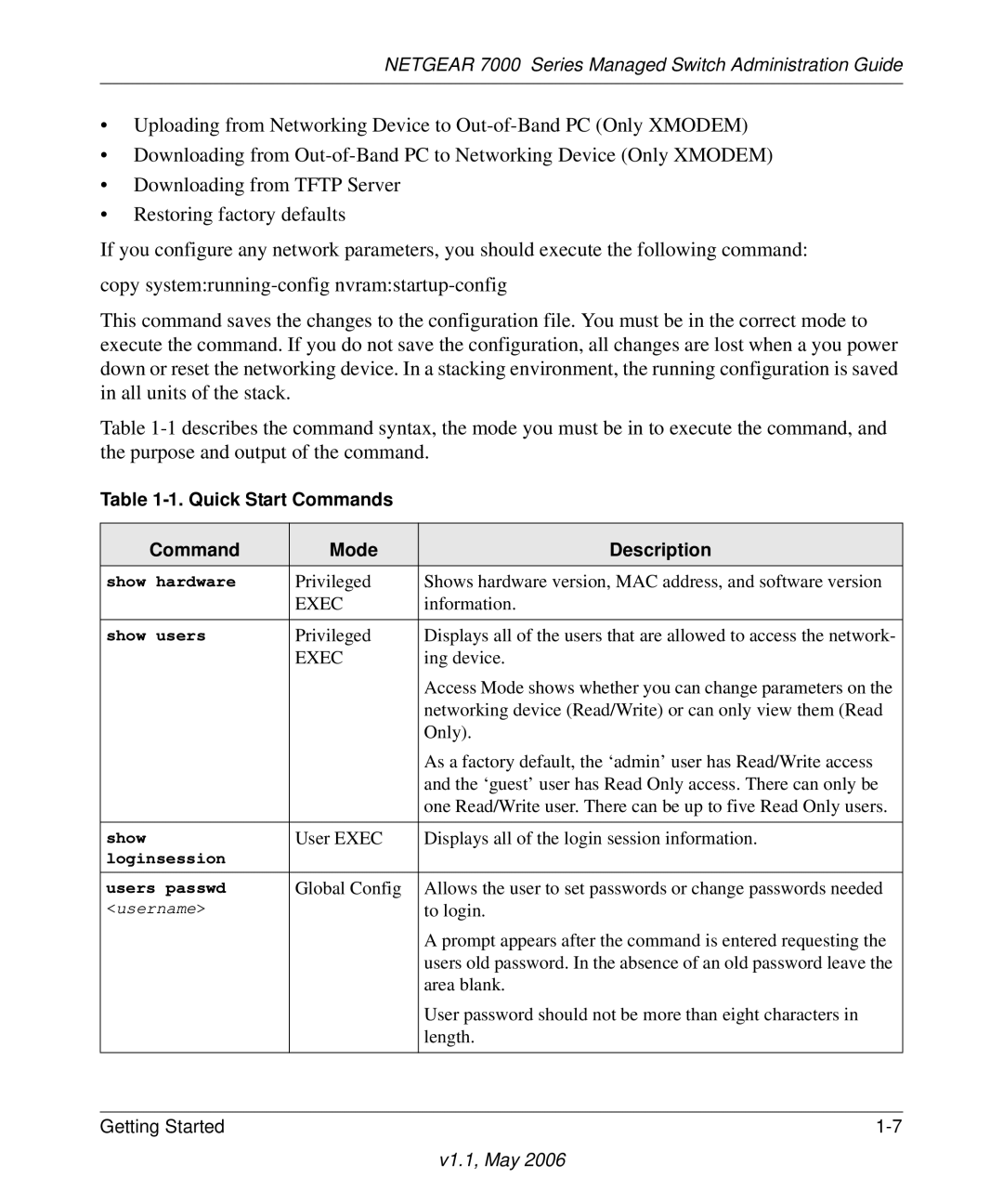 NETGEAR 7000 manual Quick Start Commands Mode Description 