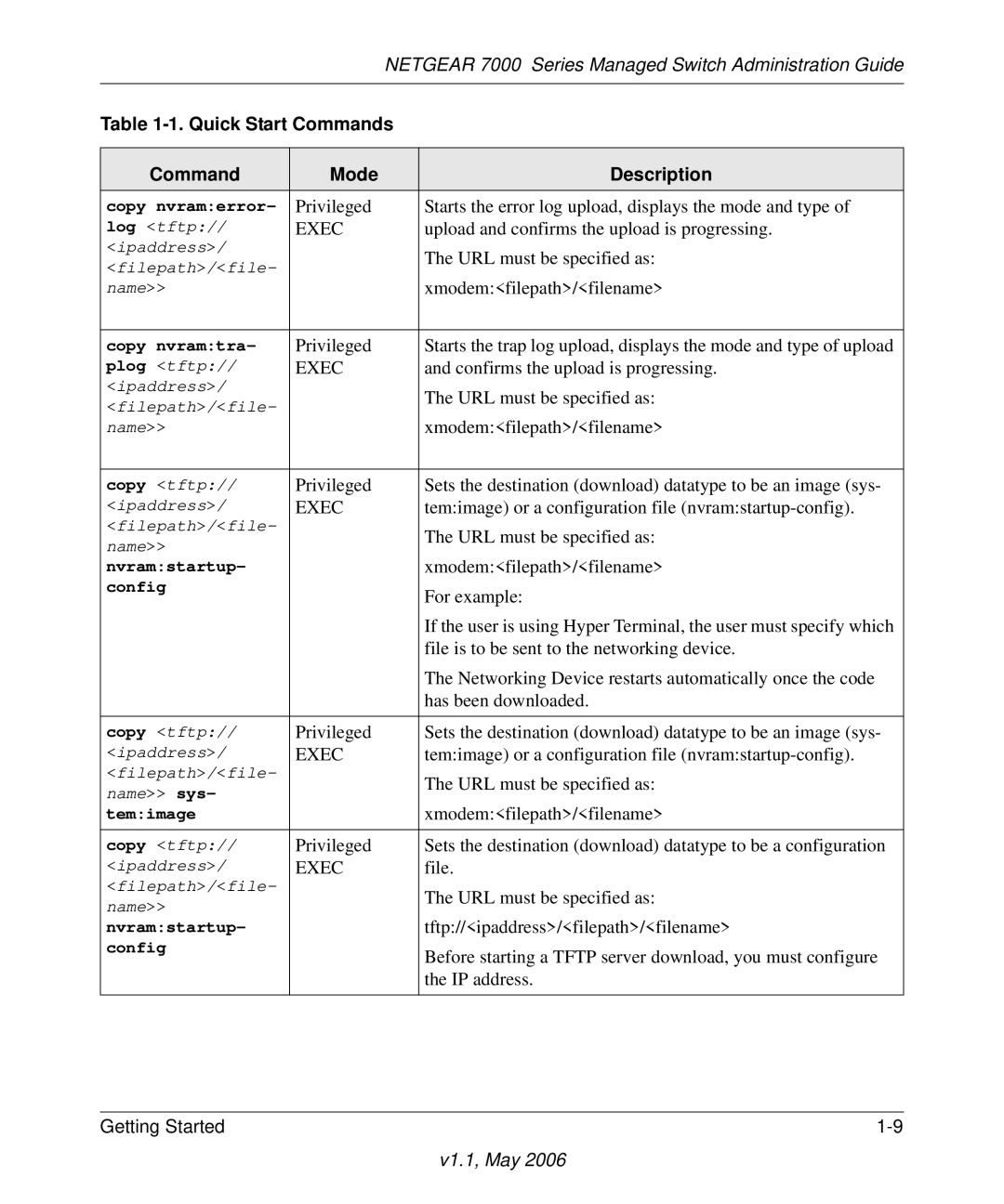 NETGEAR 7000 manual Quick Start Commands 