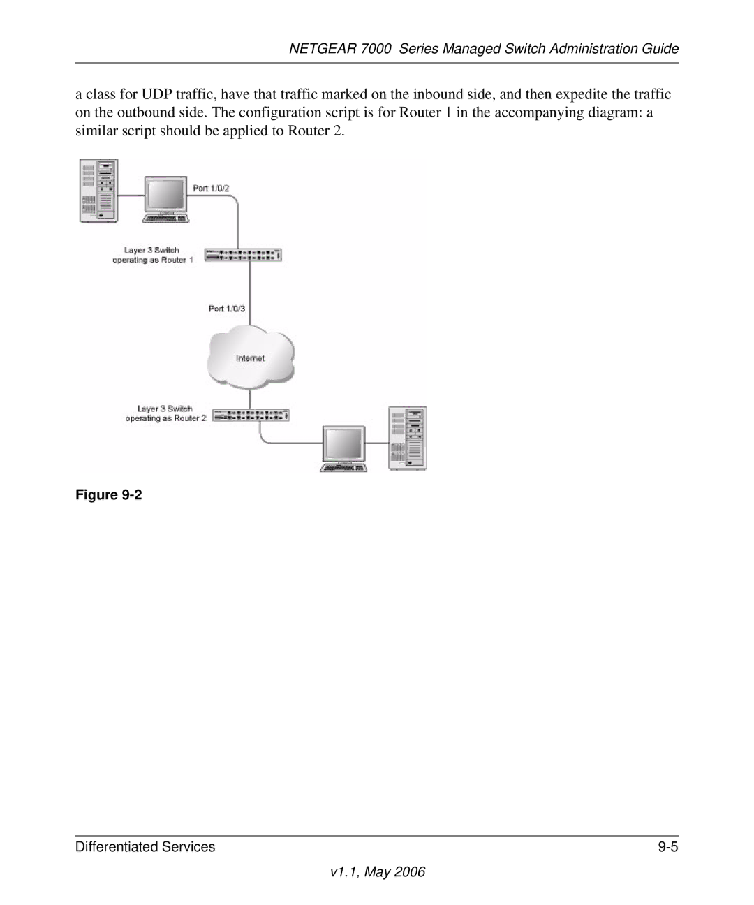 NETGEAR manual Netgear 7000 Series Managed Switch Administration Guide 