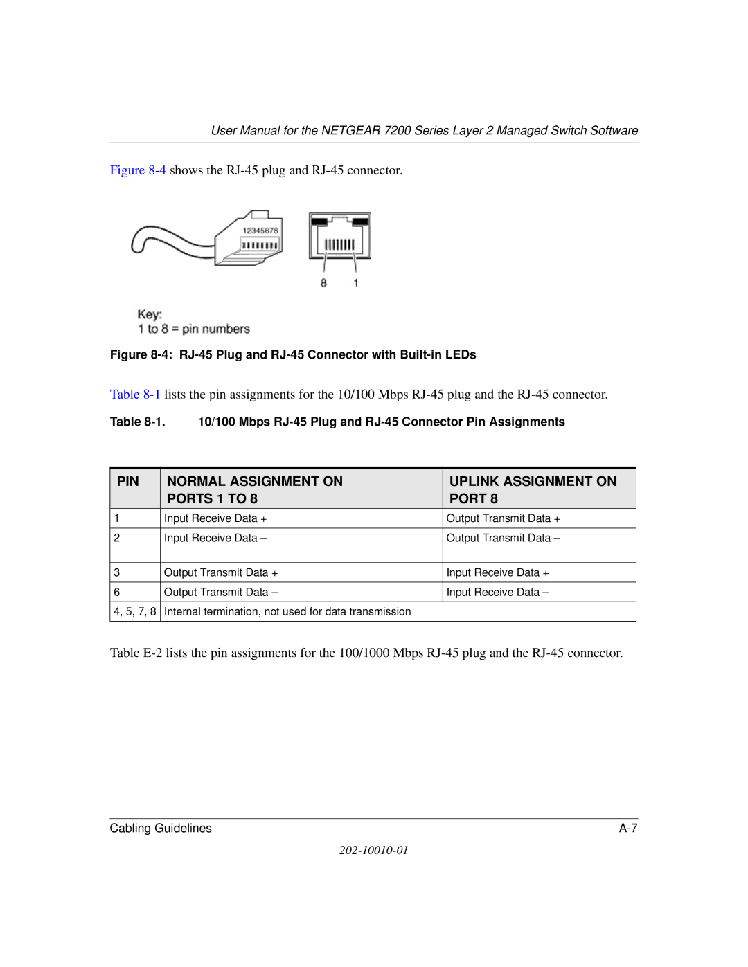 NETGEAR 7200 Series user manual PIN Normal Assignment on Uplink Assignment on Ports 1 to 