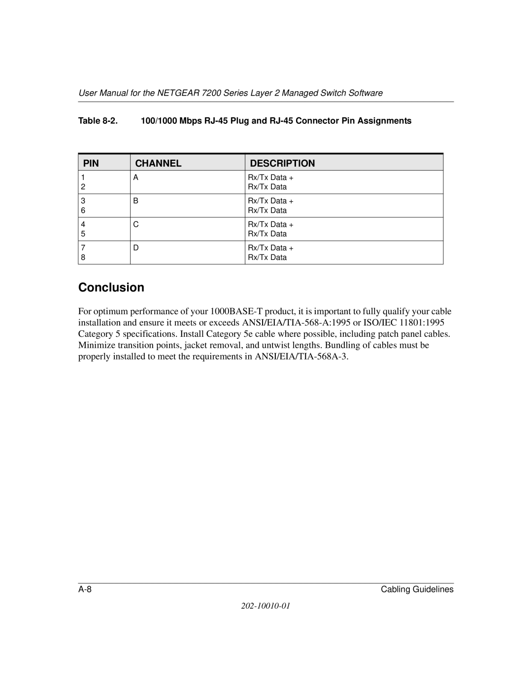 NETGEAR 7200 Series user manual Conclusion 