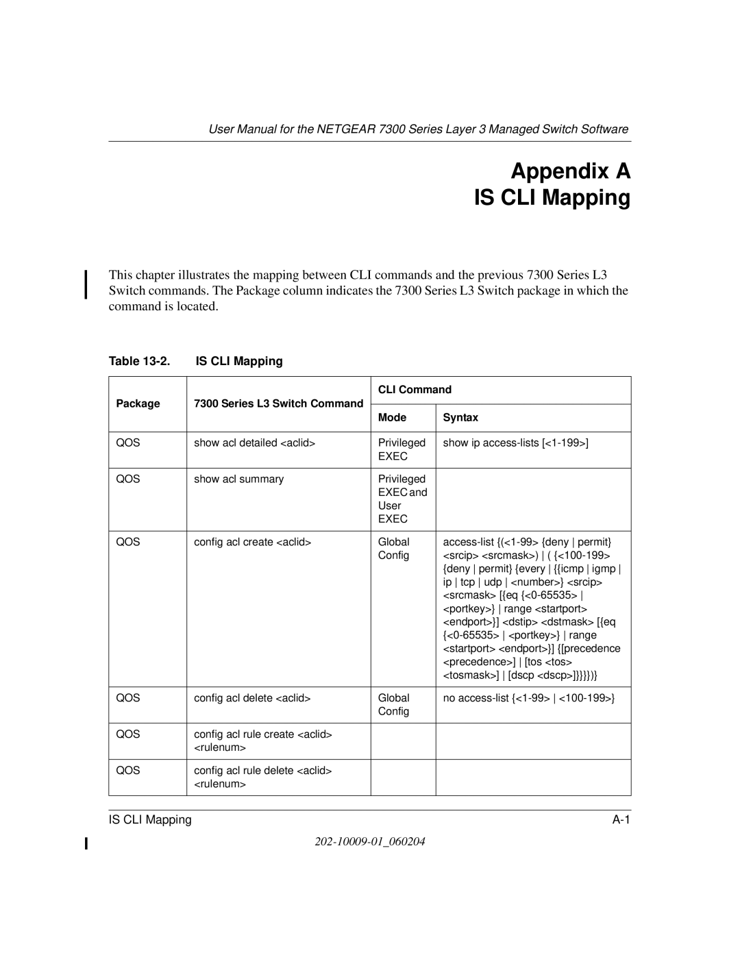 NETGEAR 7300 Series user manual Appendix a Is CLI Mapping 