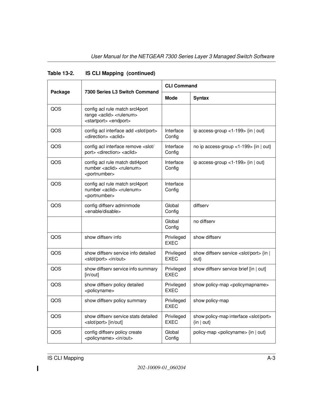 NETGEAR 7300 Series user manual Exec 