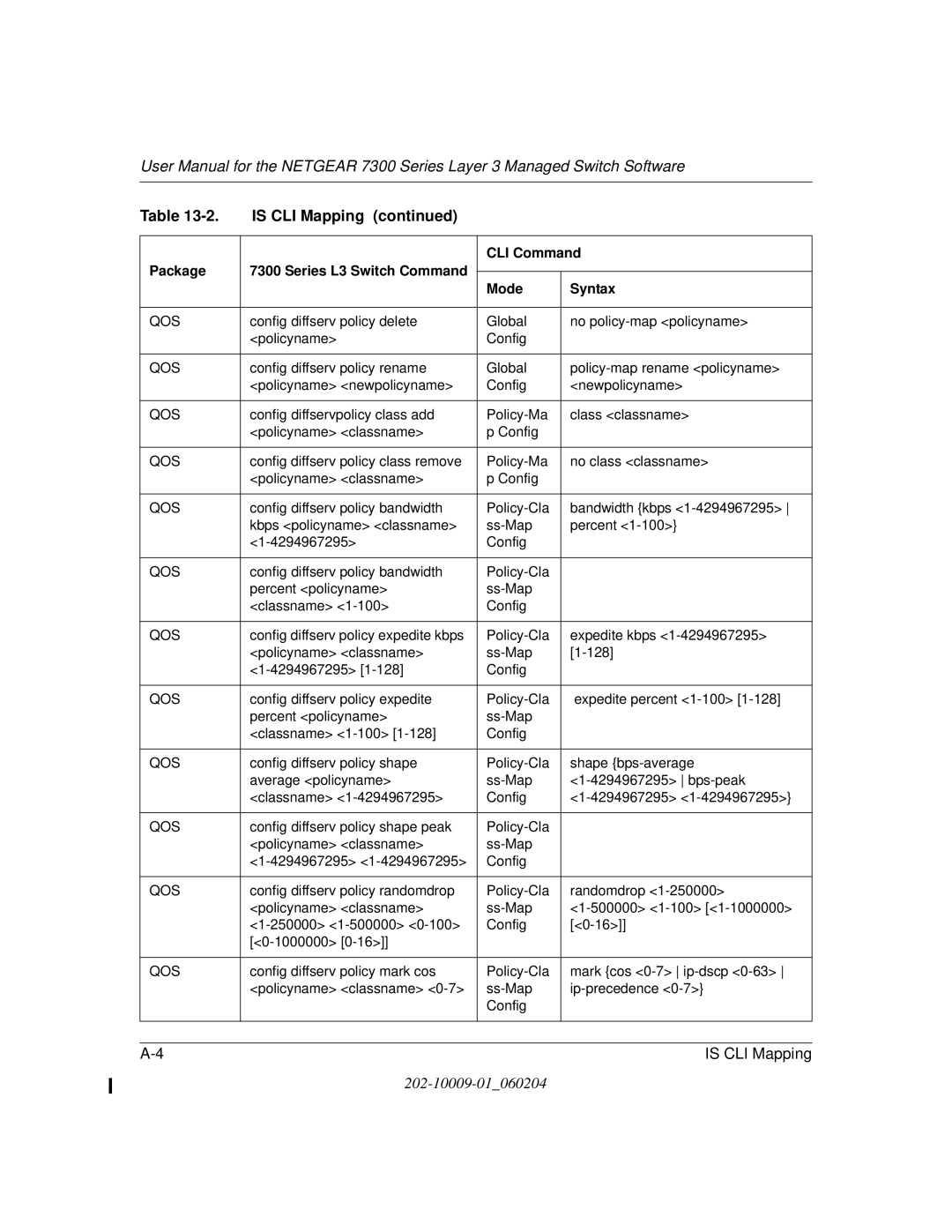 NETGEAR 7300 Series user manual Is CLI Mapping 