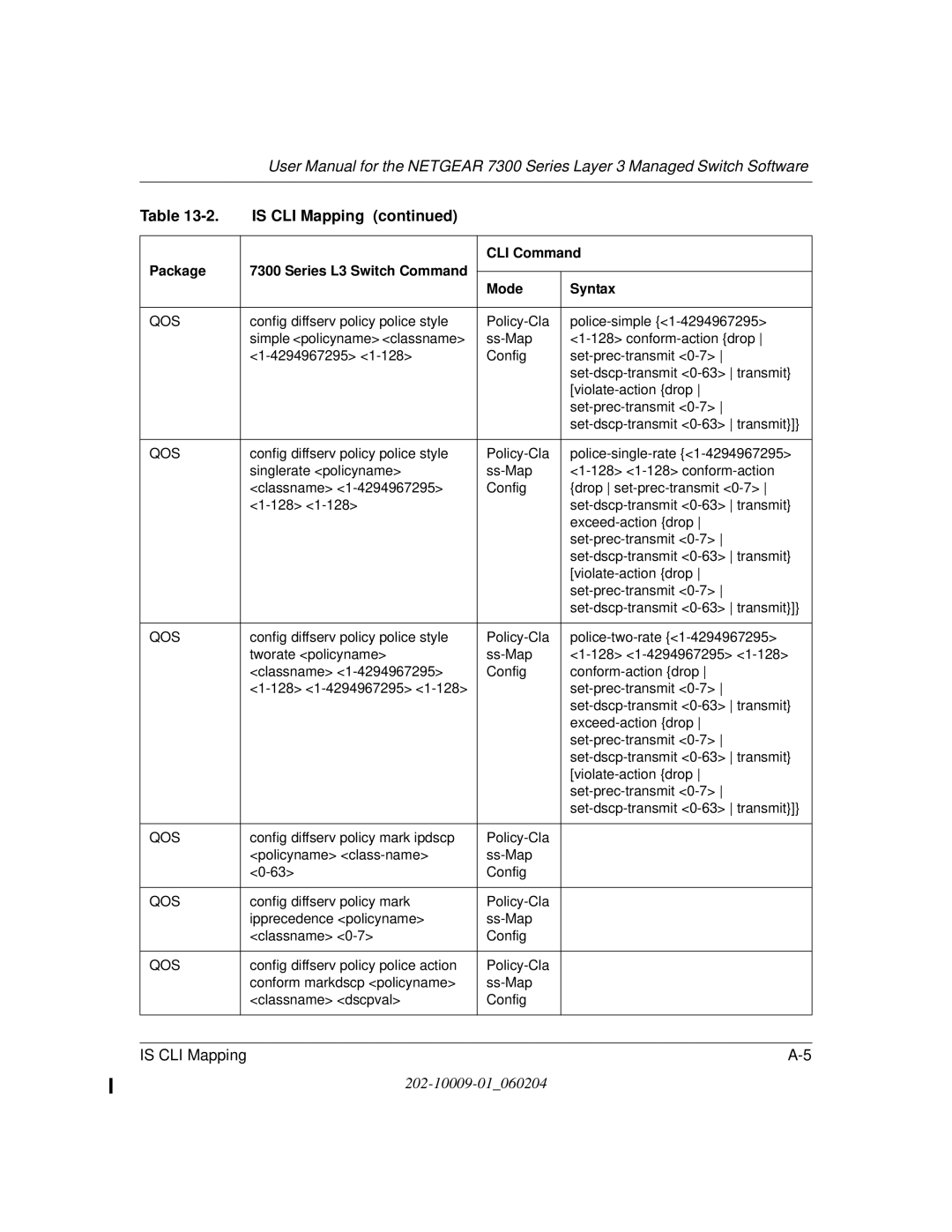 NETGEAR 7300 Series user manual Config diffserv policy police style Policy-Cla Police-simple 