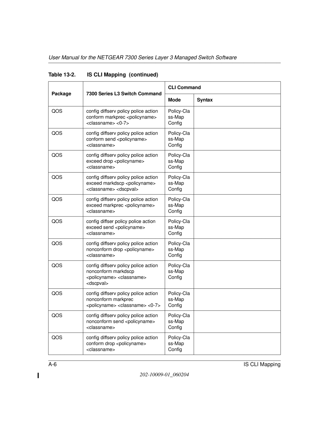 NETGEAR 7300 Series user manual Is CLI Mapping 