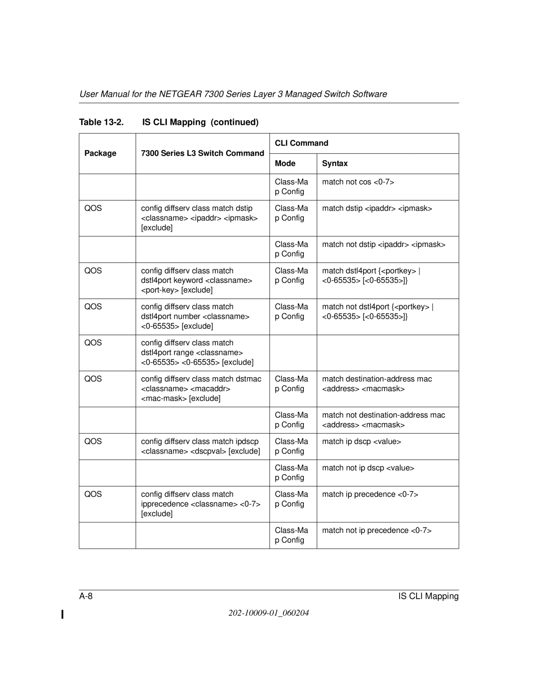 NETGEAR 7300 Series user manual Class-Ma Match not cos Config 