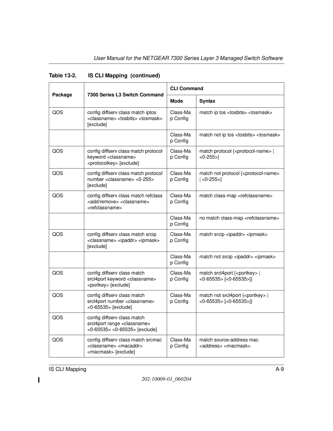 NETGEAR 7300 Series user manual Is CLI Mapping 