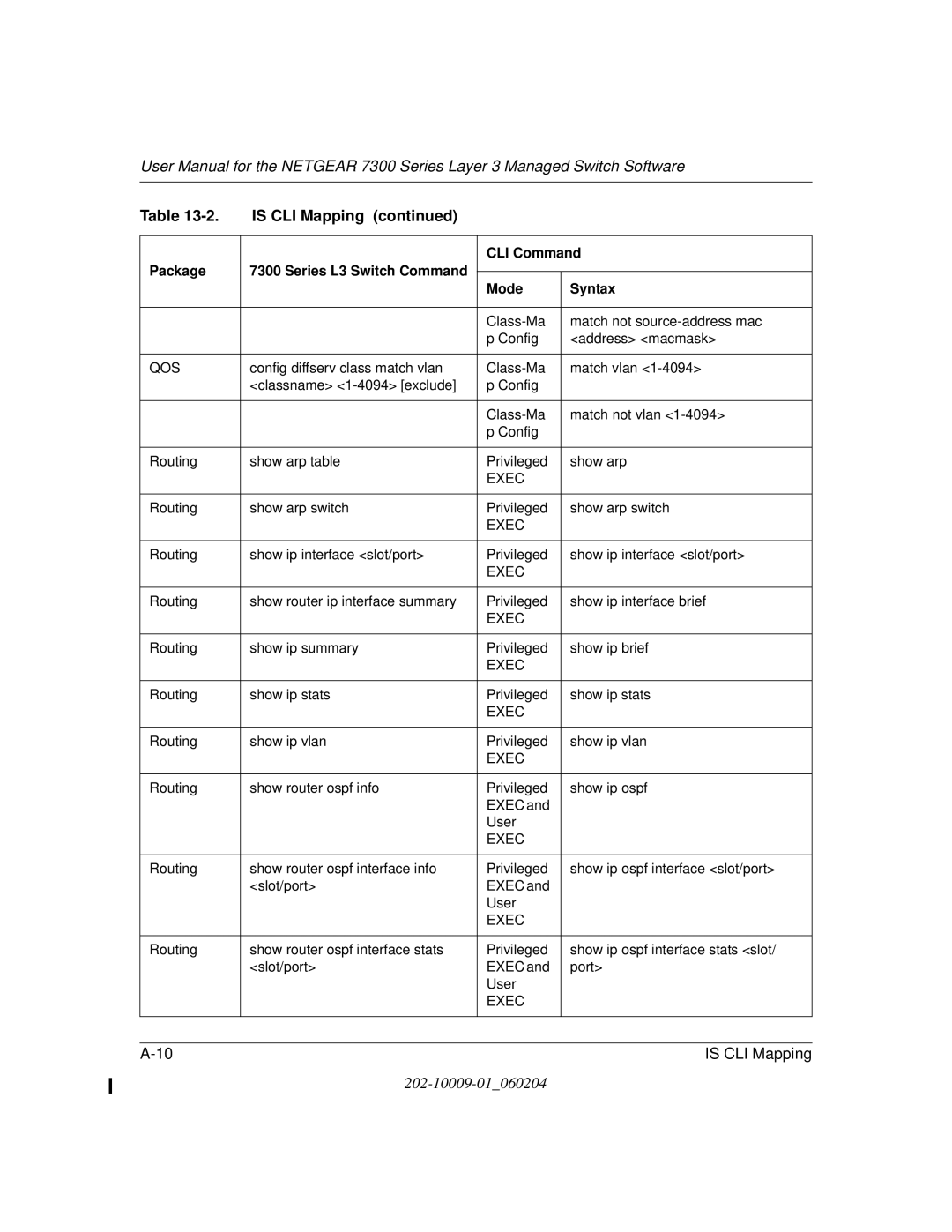 NETGEAR 7300 Series user manual Class-Ma Match not source-address mac Config Address macmask 