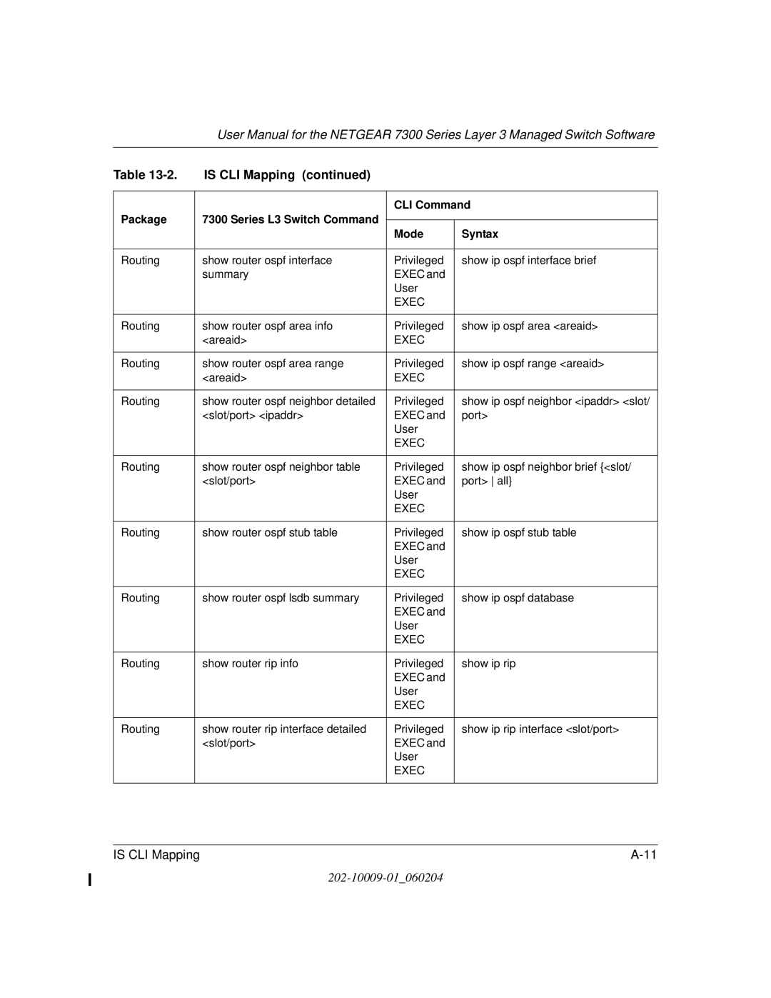 NETGEAR 7300 Series user manual Is CLI Mapping 