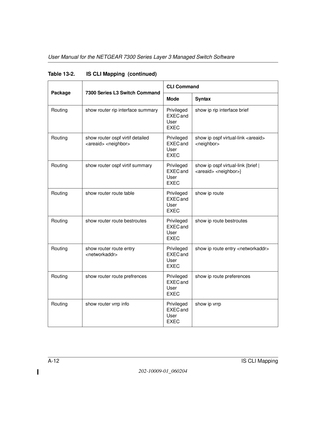 NETGEAR 7300 Series user manual Is CLI Mapping 