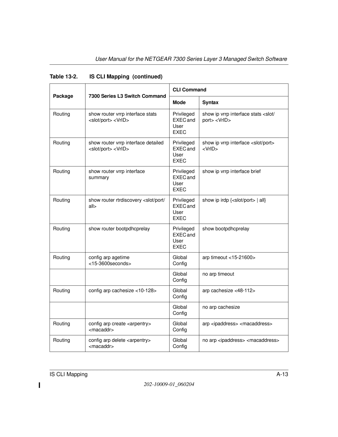 NETGEAR 7300 Series user manual Is CLI Mapping 