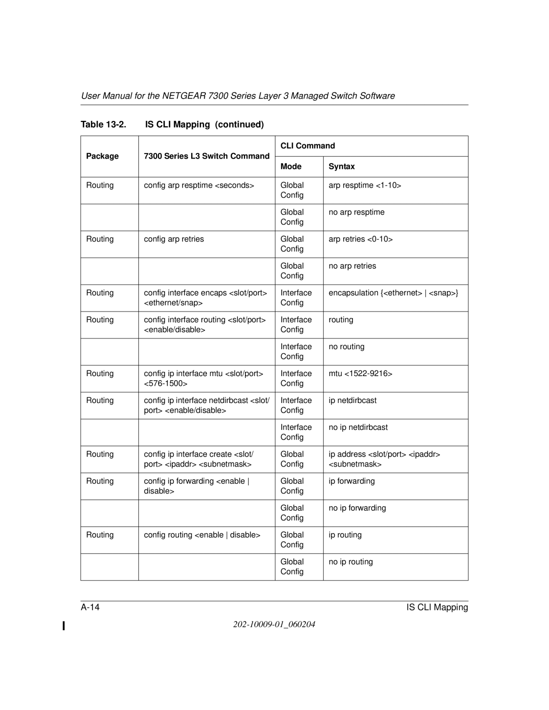 NETGEAR 7300 Series user manual Is CLI Mapping 