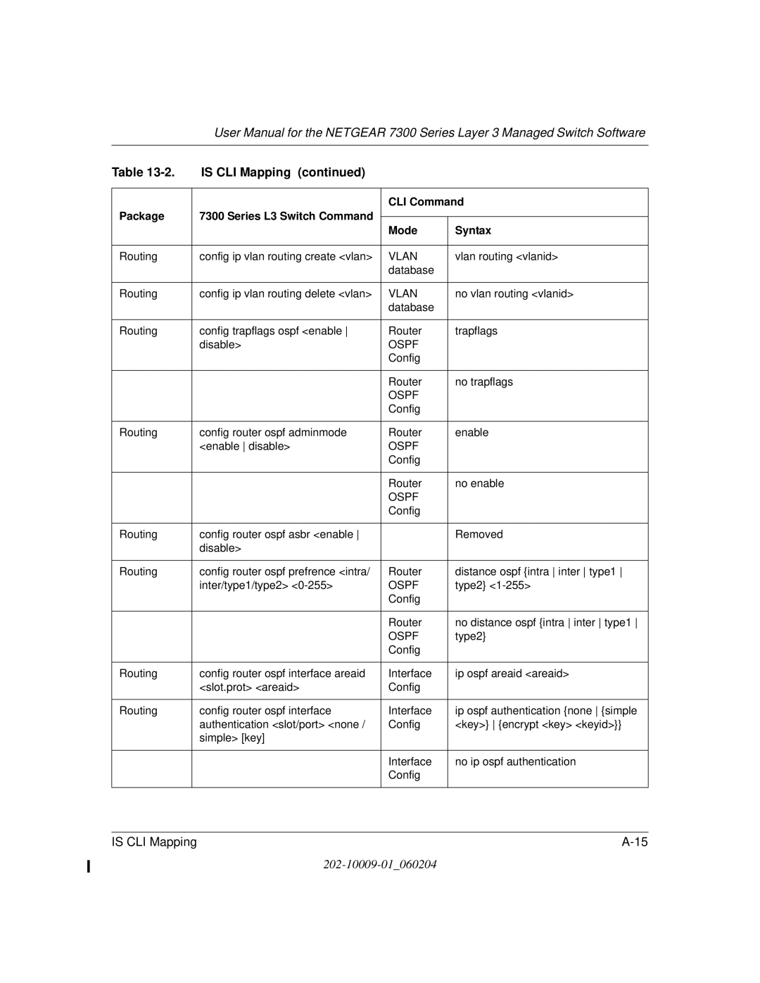 NETGEAR 7300 Series user manual Vlan 