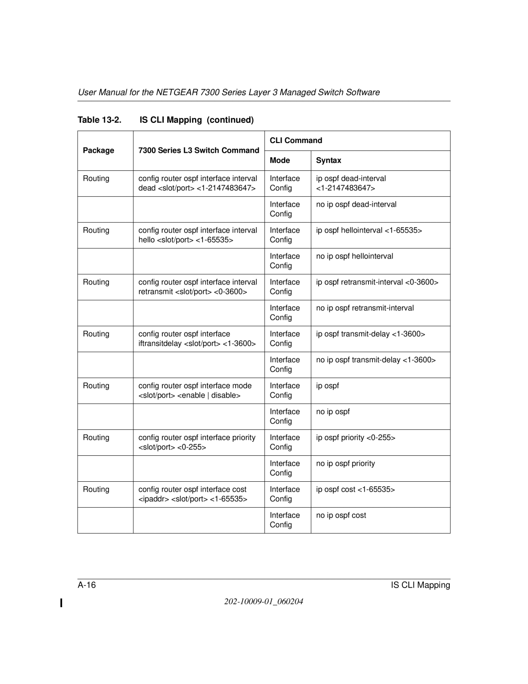 NETGEAR 7300 Series user manual Is CLI Mapping 