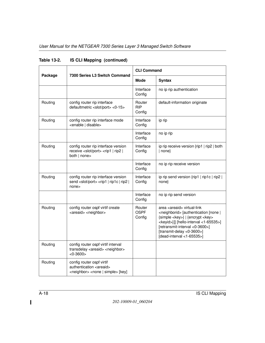 NETGEAR 7300 Series user manual Neighborid authentication none 