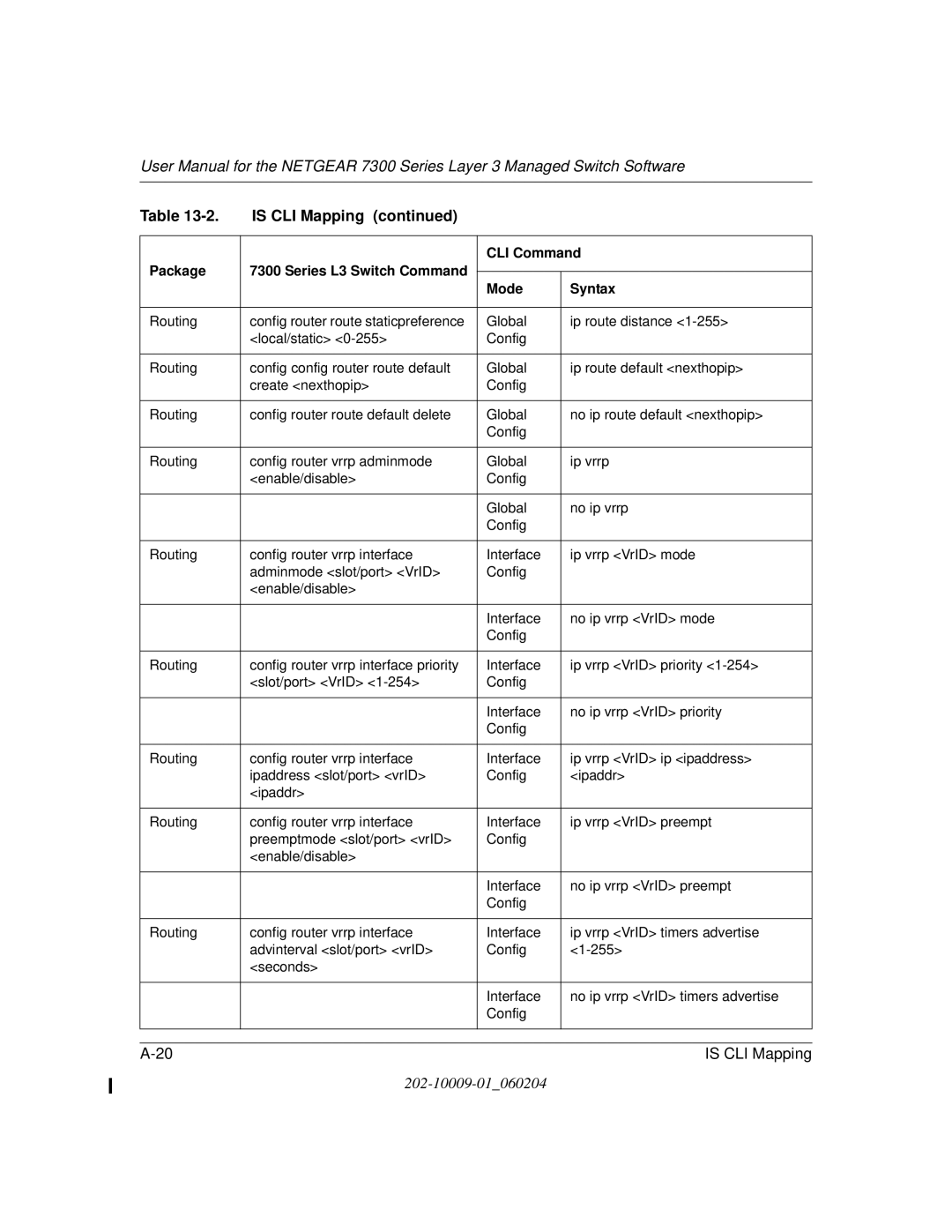 NETGEAR 7300 Series user manual Is CLI Mapping 