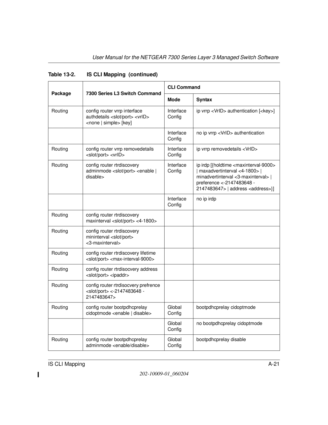 NETGEAR 7300 Series user manual Is CLI Mapping 