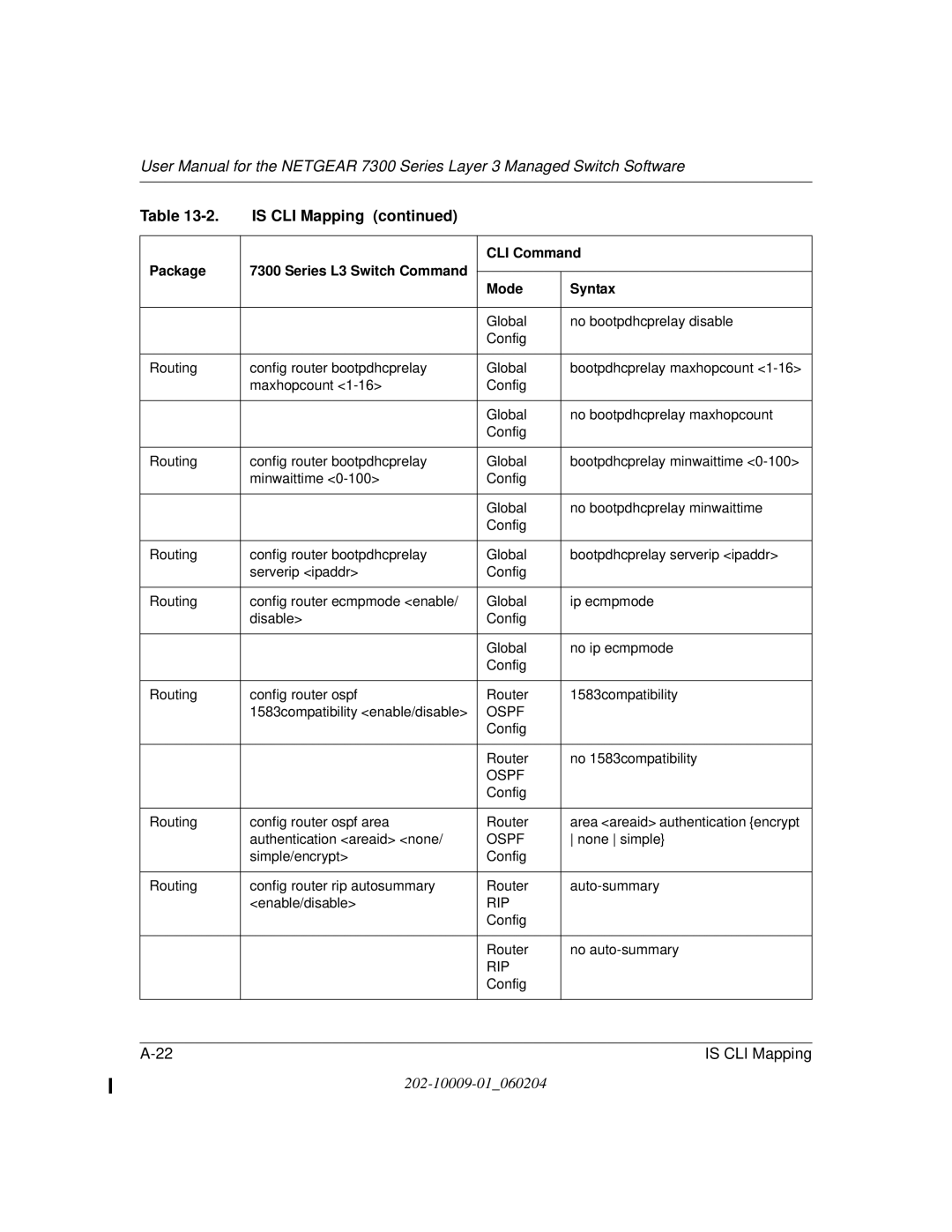 NETGEAR 7300 Series user manual Config Router No 1583compatibility 