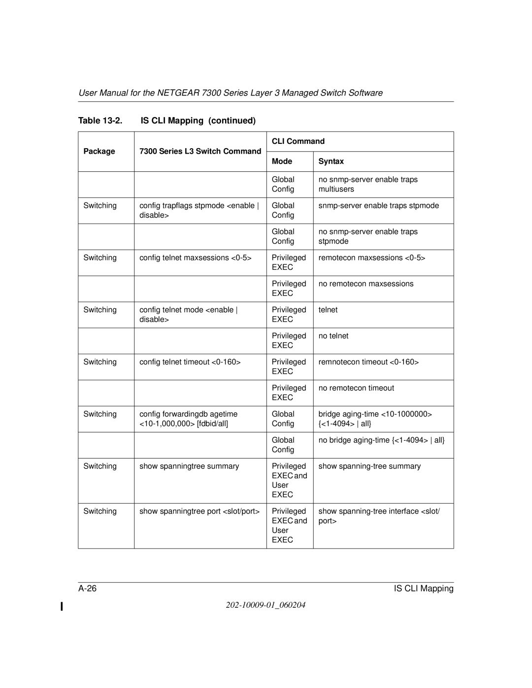 NETGEAR 7300 Series user manual Global No snmp-server enable traps Config Multiusers 