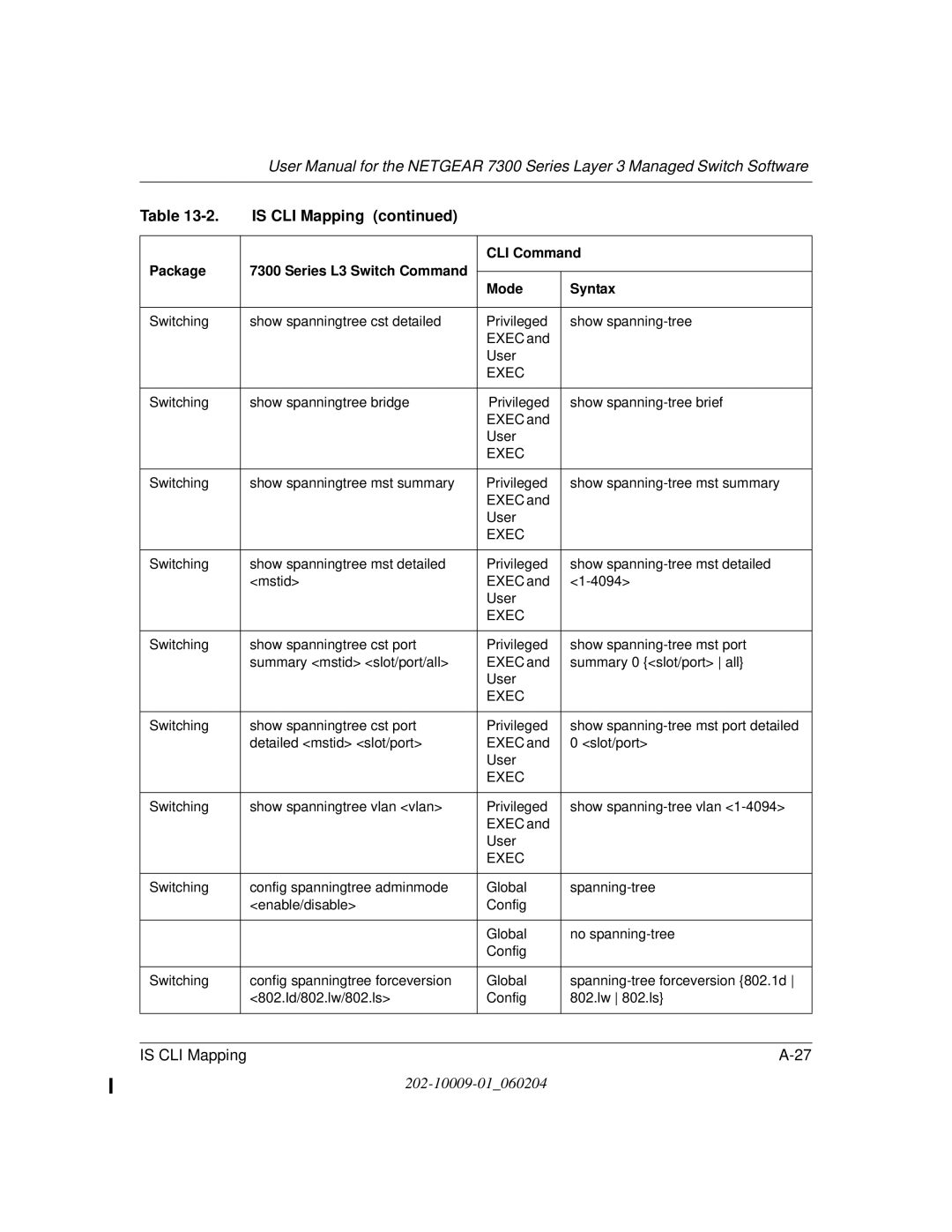 NETGEAR 7300 Series user manual Is CLI Mapping 