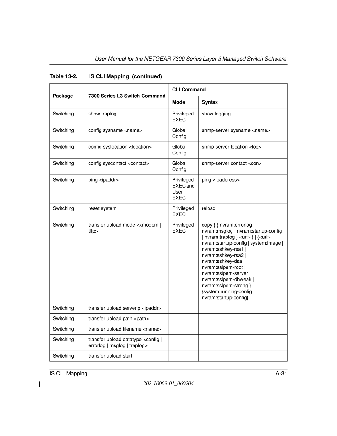 NETGEAR 7300 Series user manual Show traplog Privileged Show logging 