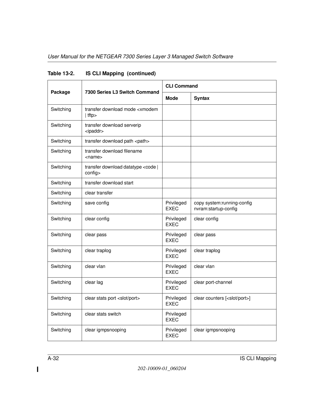 NETGEAR 7300 Series user manual Transfer download mode xmodem Tftp 