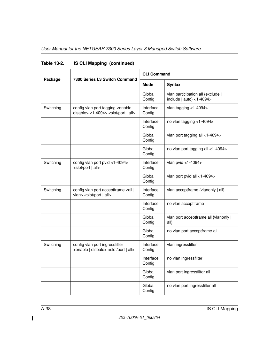 NETGEAR 7300 Series user manual Global Vlan participation all exclude Config Include auto 