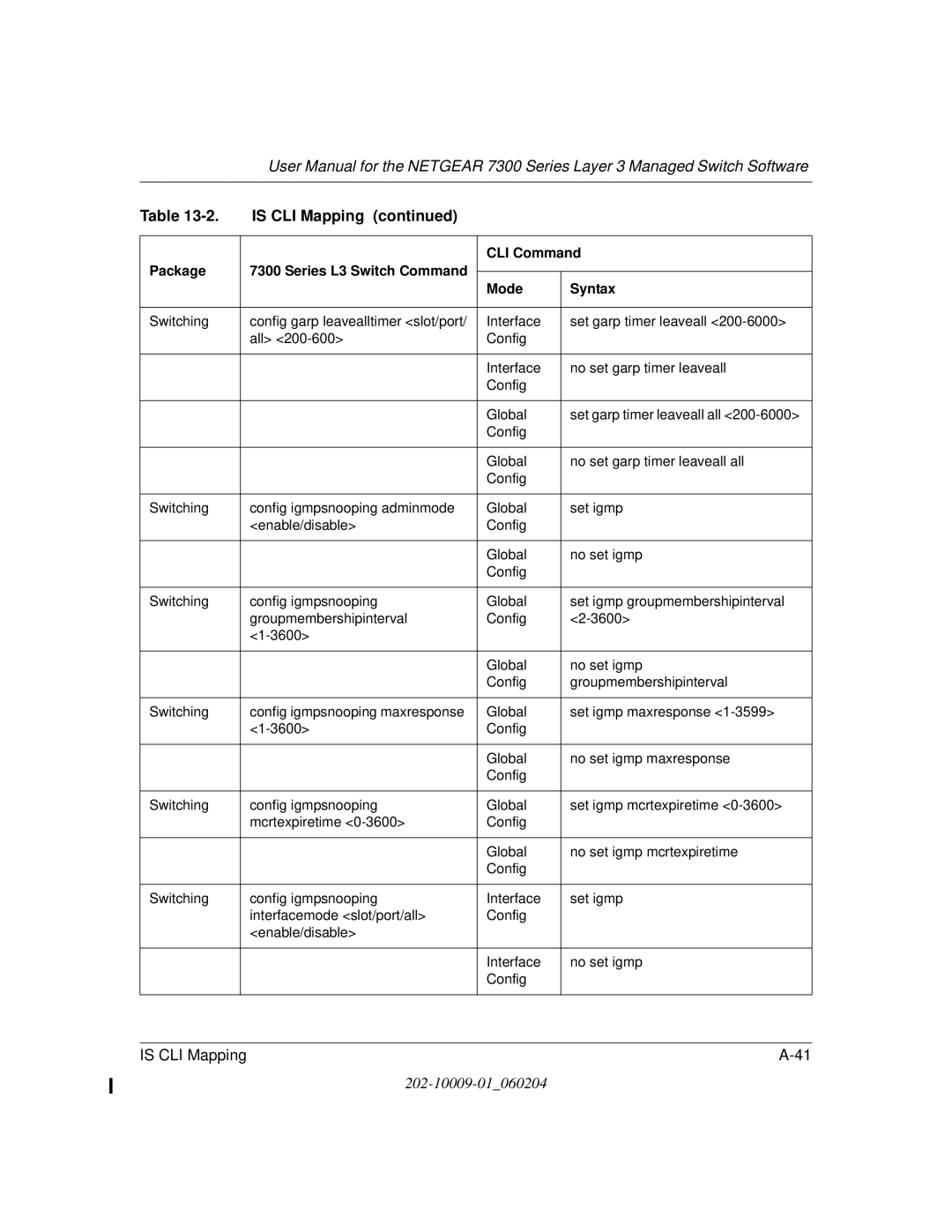 NETGEAR 7300 Series user manual Is CLI Mapping 