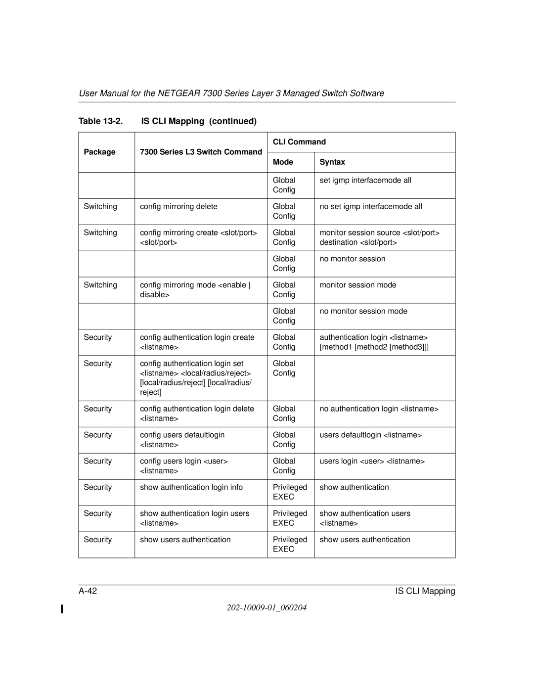 NETGEAR 7300 Series user manual Security Show users authentication Privileged 