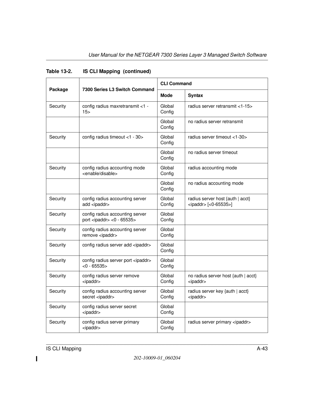 NETGEAR 7300 Series user manual Is CLI Mapping 