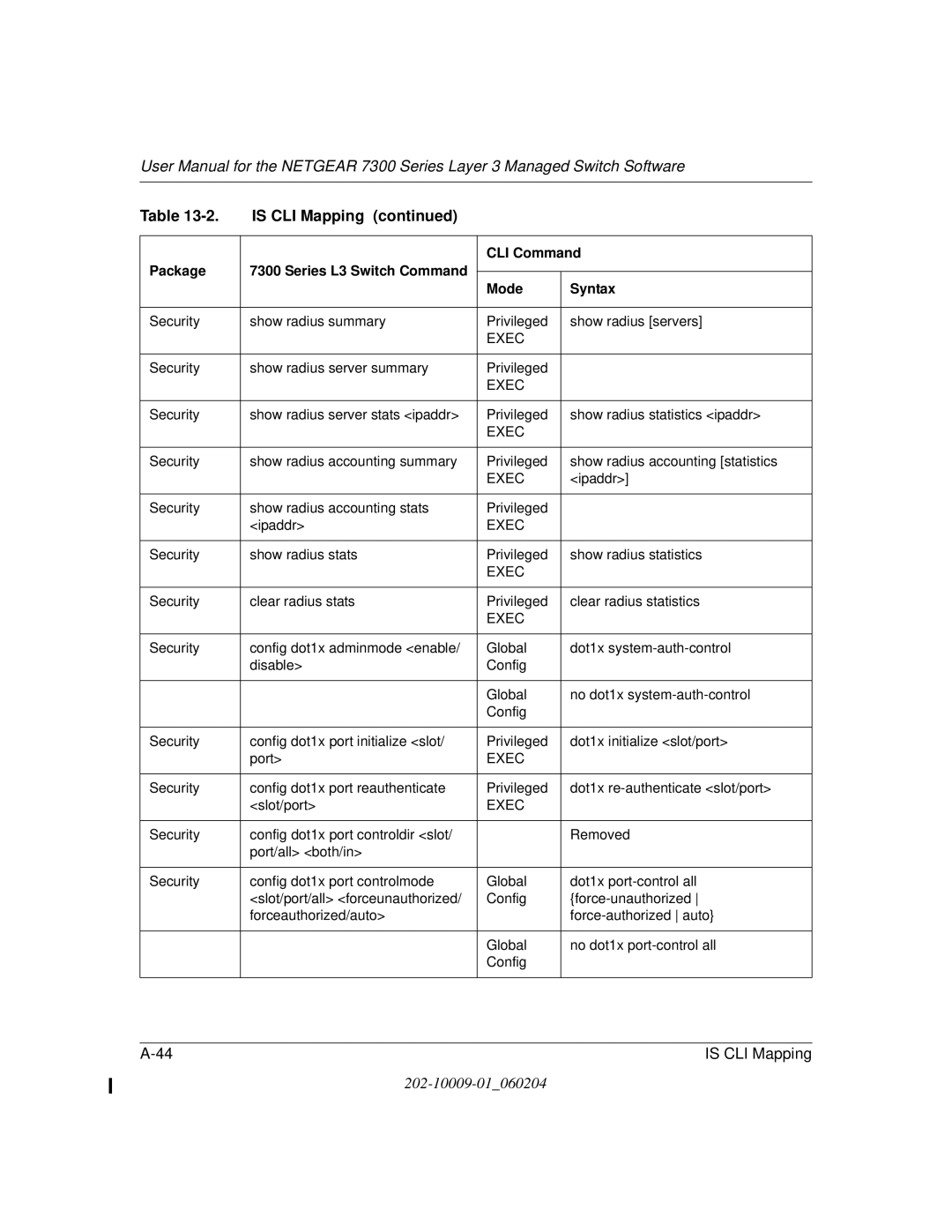 NETGEAR 7300 Series user manual Security Show radius summary Privileged Show radius servers 