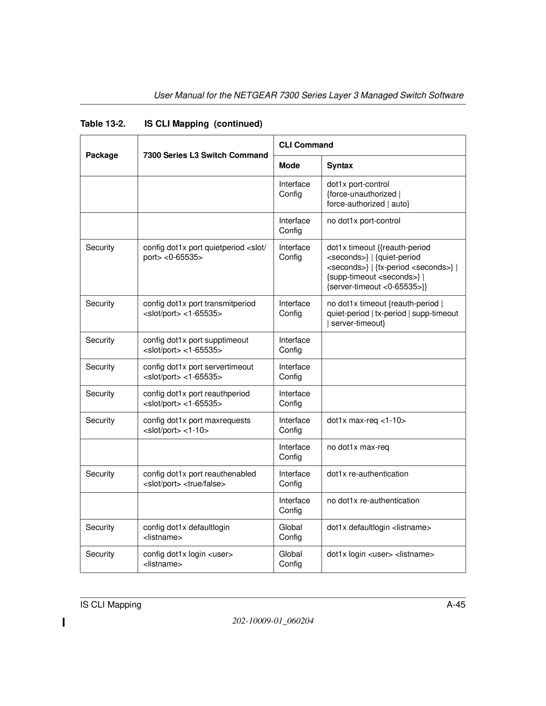 NETGEAR 7300 Series user manual Is CLI Mapping 