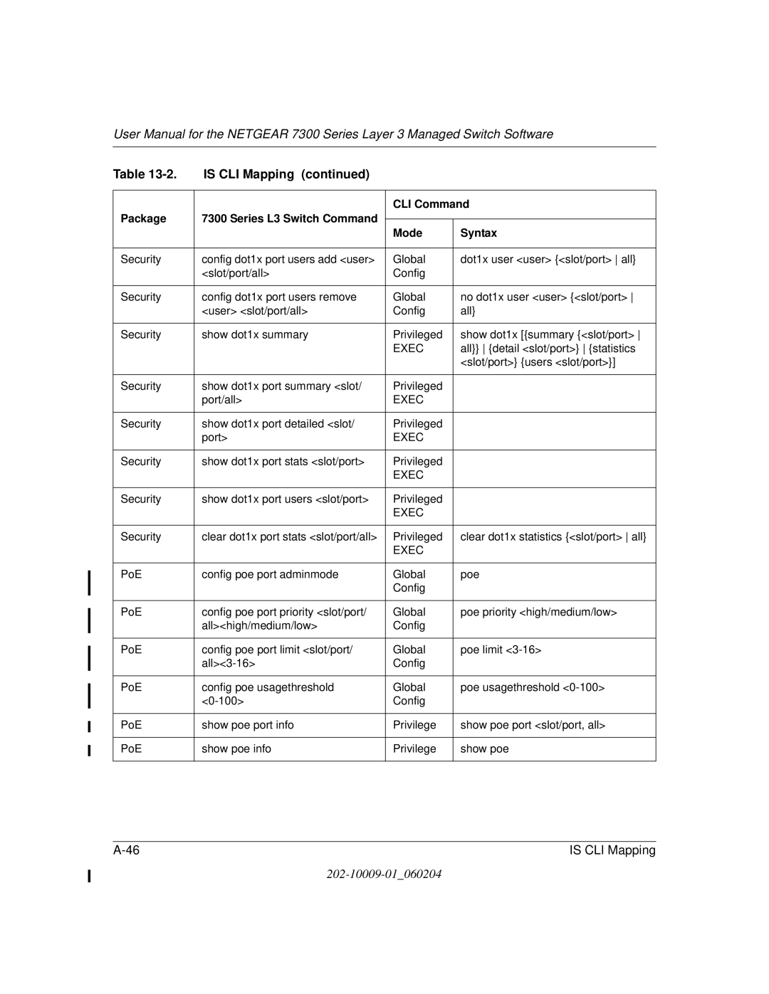 NETGEAR 7300 Series user manual All detail slot/port statistics 