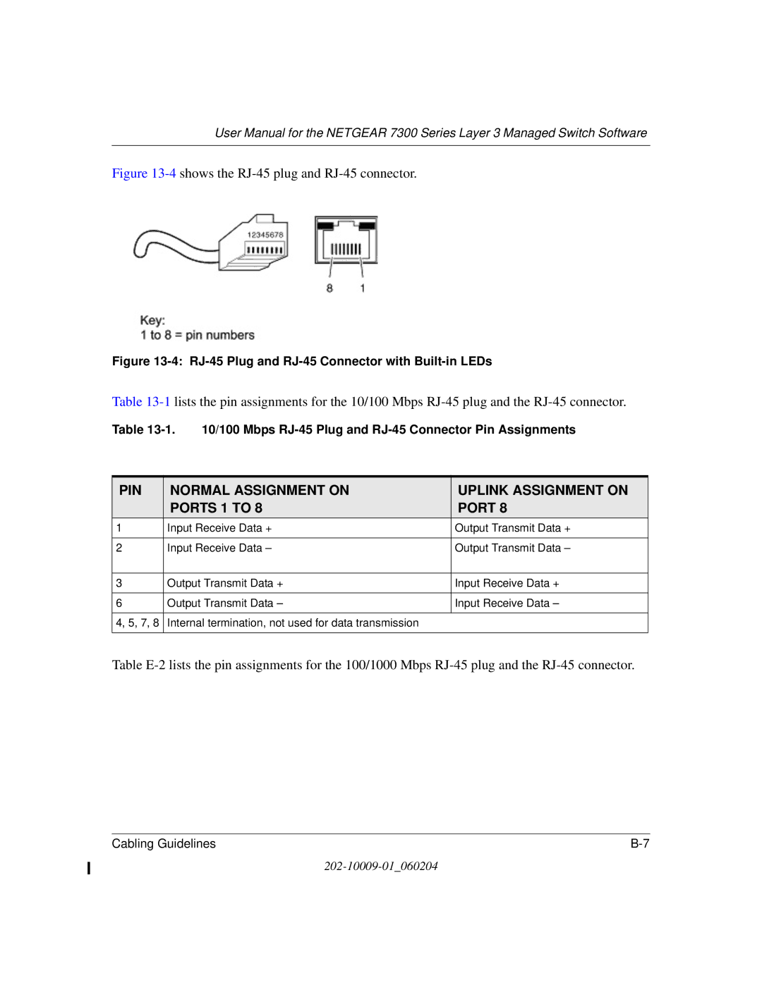 NETGEAR 7300 Series user manual PIN Normal Assignment on Uplink Assignment on Ports 1 to 