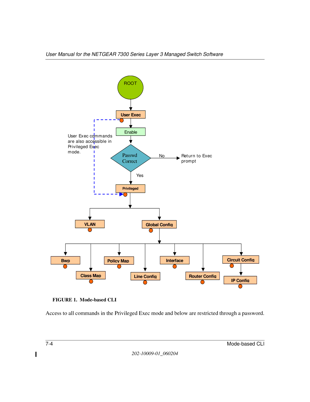 NETGEAR 7300 Series user manual Passwd 