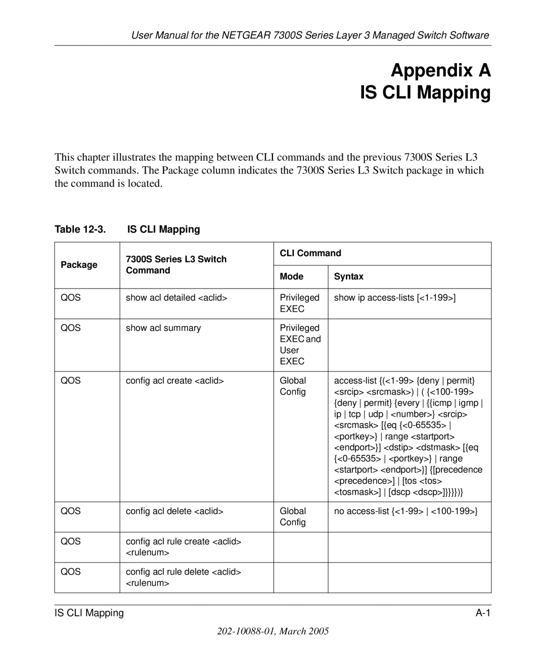 NETGEAR 7300S manual Appendix a Is CLI Mapping 