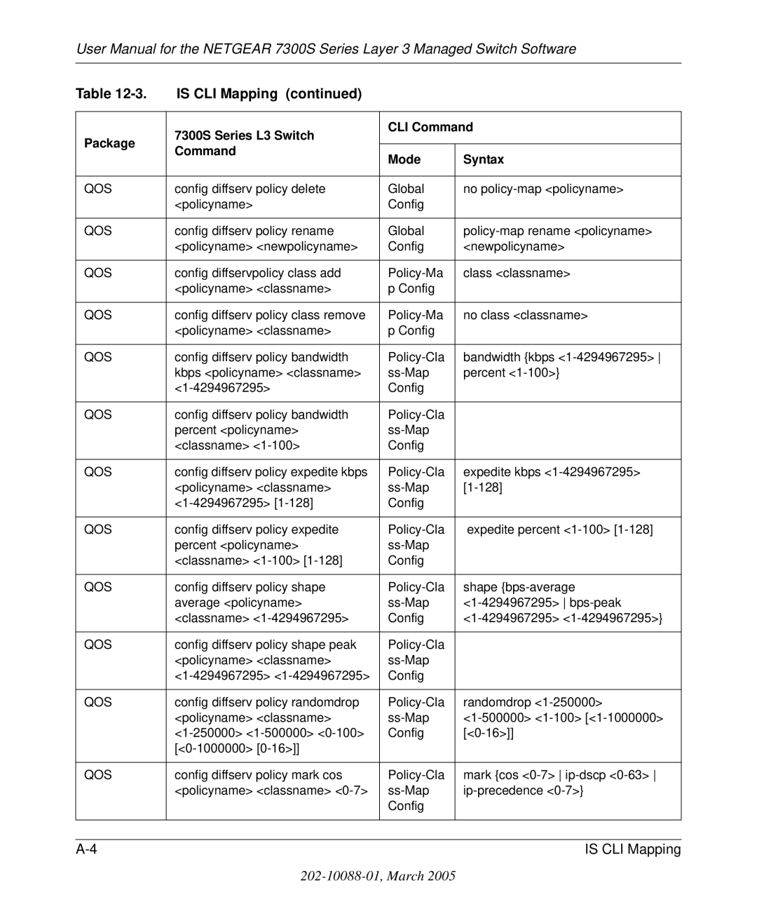 NETGEAR 7300S manual Is CLI Mapping 